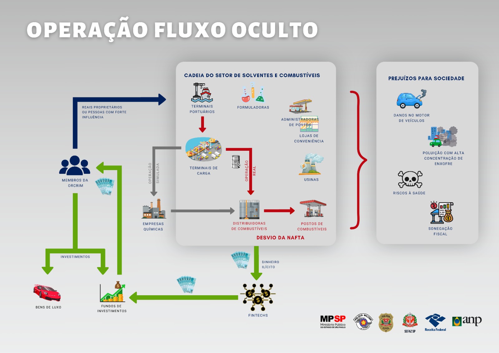 Receita Federal cumpre 59 mandados de busca e apreens&atilde;o em cinco estados 