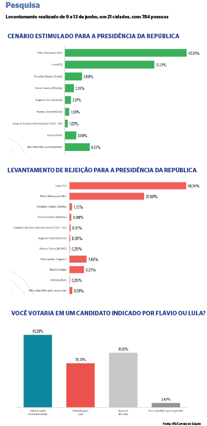 Senador Fl&aacute;vio Bolsonaro em Campo Grande