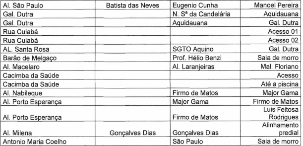 Munic&iacute;pio de Corumb&aacute;