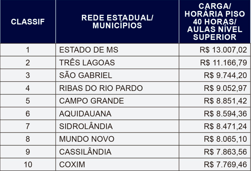 Professores municipais paralisaram todas as atividades no dia 12 e protestaram em frente &agrave; Prefeitura