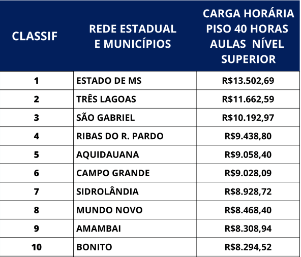 Professores municipais paralisaram todas as atividades no dia 12 e protestaram em frente &agrave; Prefeitura