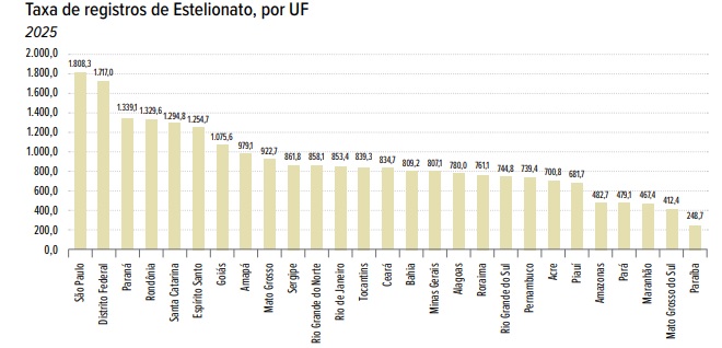 Pesquisa aponta que 83% da popula&ccedil;&atilde;o tem medo de sofrer golpes