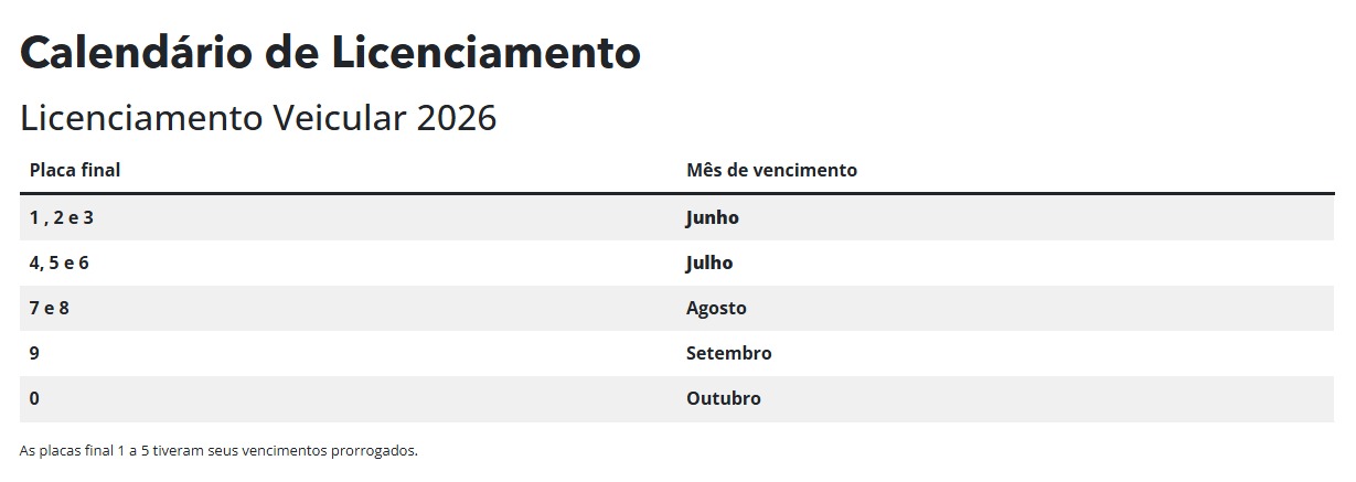Ve&iacute;culos de auto escola saem do Detran/MS, departamento que teve servidores investigados por inser&ccedil;&atilde;o de dados no sistema de MS