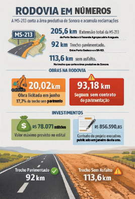 Cons&oacute;rcio Guaicurus foi vendida para a HB Mobilidade, de Goi&acirc;nia