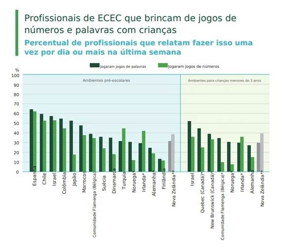 Crian&ccedil;a participa de atividade l&uacute;dica com n&uacute;meros, pr&aacute;tica que estimula o racioc&iacute;nio matem&aacute;tico desde os primeiros anos.