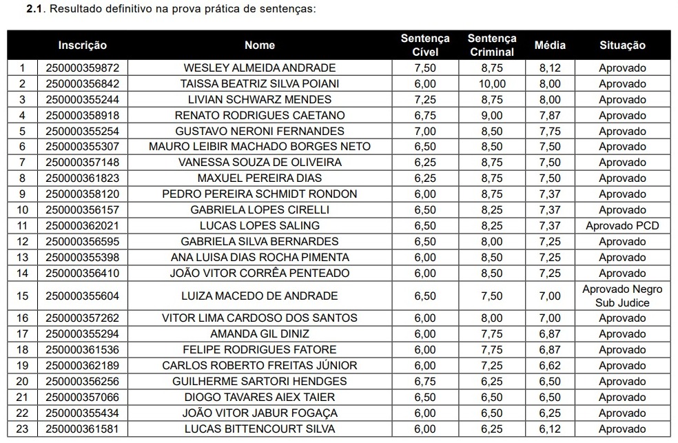 resultado prova 34&deg;concurso TJMS