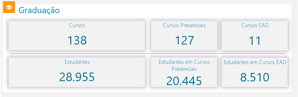 Paliteiro da UFMS