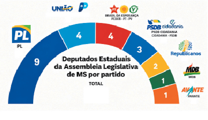 Assembleia Legislativa de Mato Grosso do Sul