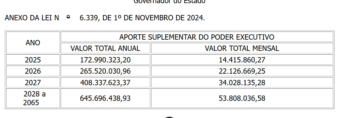 Ag&ecirc;ncia de Previd&ecirc;ncia Social de MS (Ageprev) &eacute; respons&aacute;vel pelo pagamento de aposentadorias