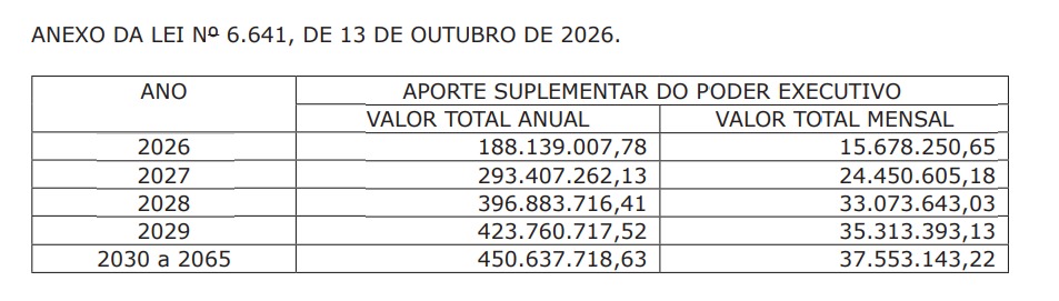 Ag&ecirc;ncia de Previd&ecirc;ncia Social de MS (Ageprev) &eacute; respons&aacute;vel pelo pagamento de aposentadorias