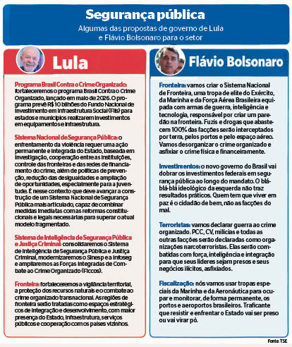 Luiz In&aacute;cio Lula da Silva e Fl&aacute;vio Bolsonaro