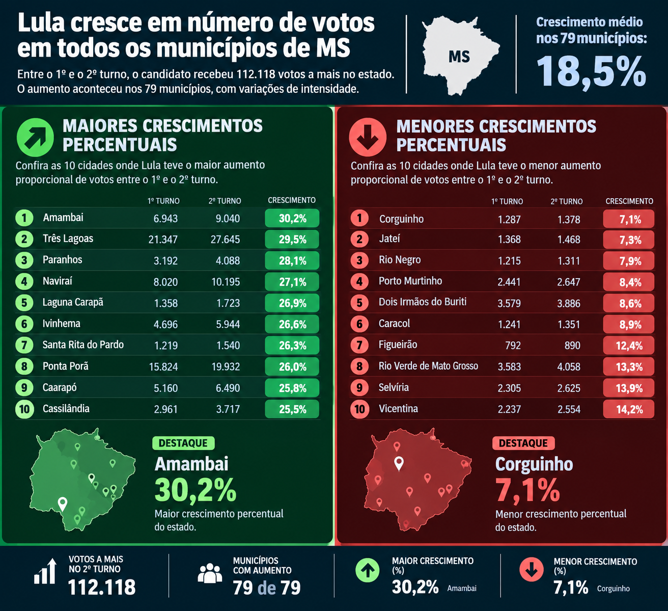 Presidente da República, Luiz Inácio Lula da Silva, durante discurso de reeleição, São Paulo
