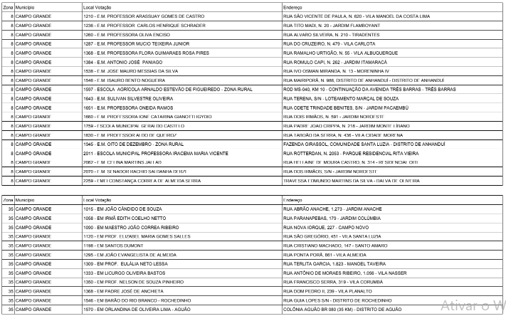 Escola Municipal Professora Hilda de Souza Ferreira fechada