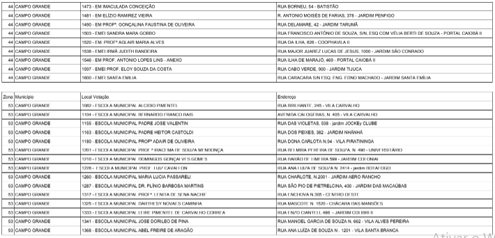 Escola Municipal Professora Hilda de Souza Ferreira fechada