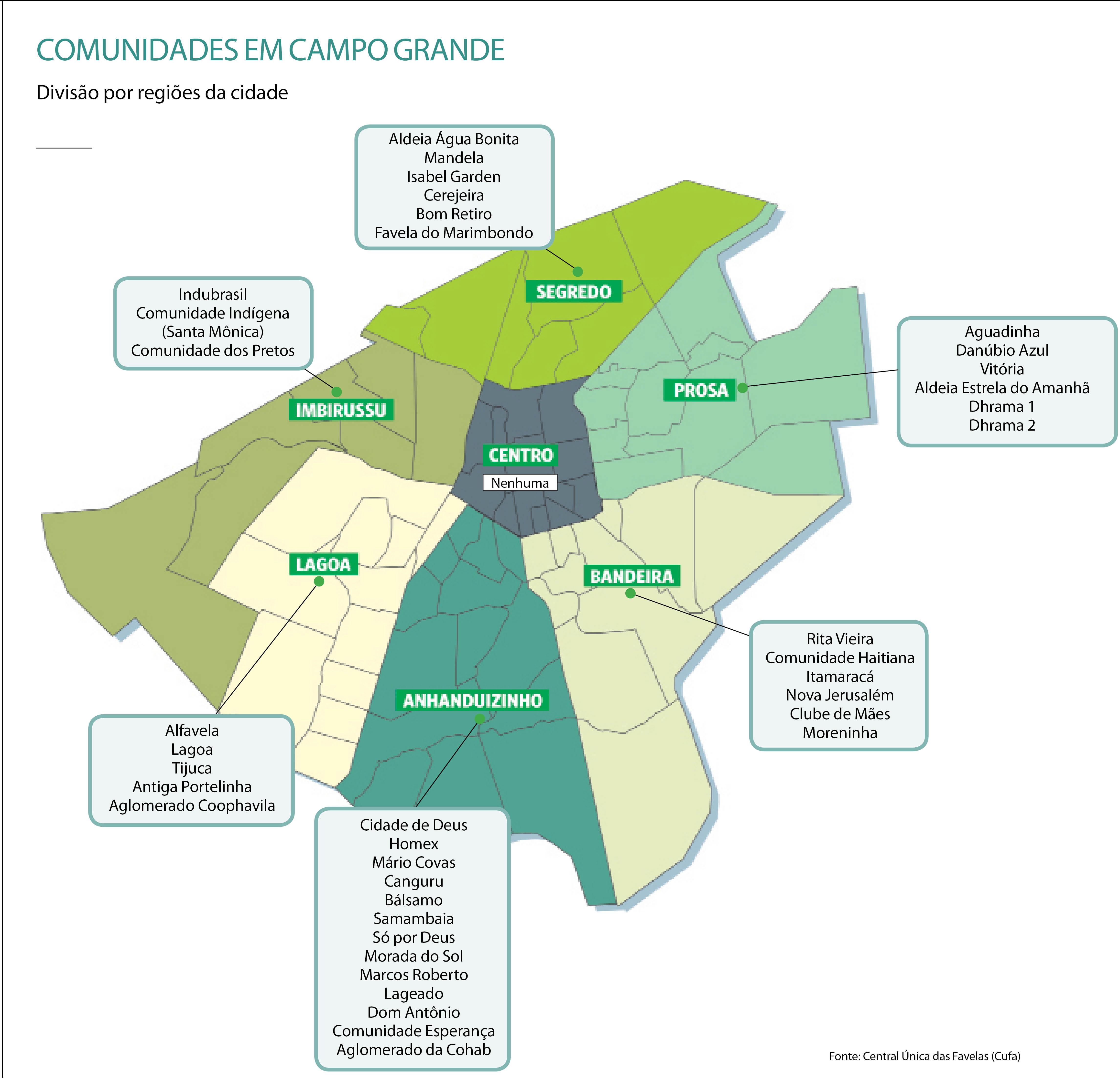 Com salários de R$ 2,6 mil a R$ 7 mil, Exército abre inscrições para  temporário - Empregos - Campo Grande News